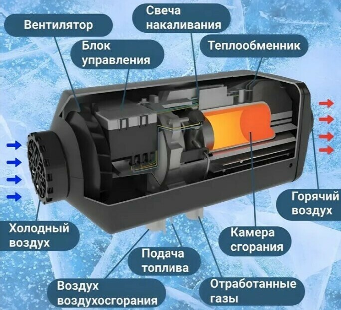 УСТАНОВКА АВТОномных отопителей
